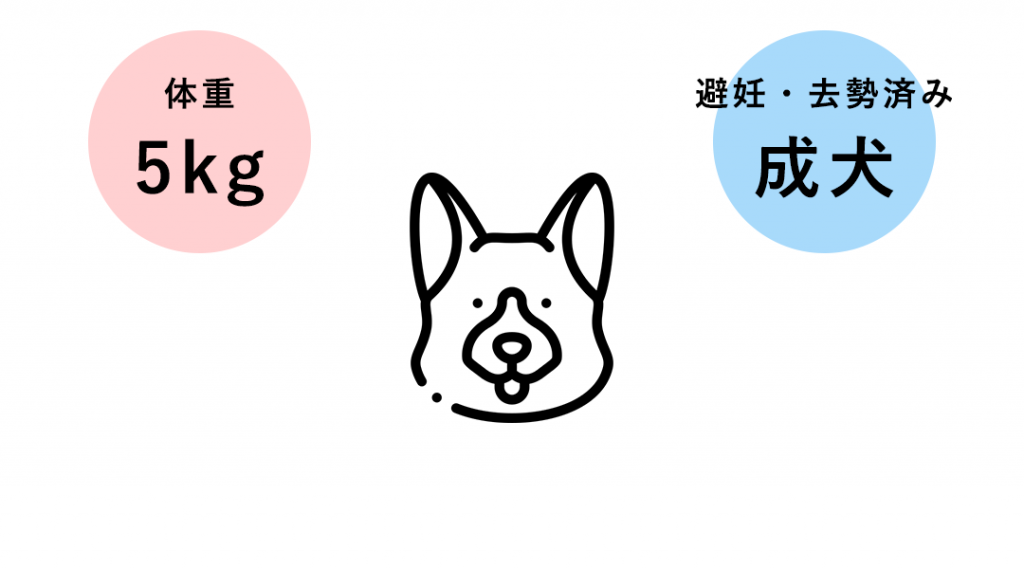 1日のフード給与量は 犬のカロリー計算方法 Inumeshi Blog